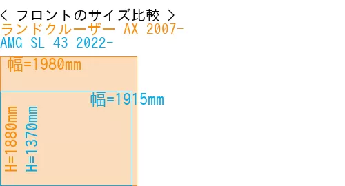#ランドクルーザー AX 2007- + AMG SL 43 2022-